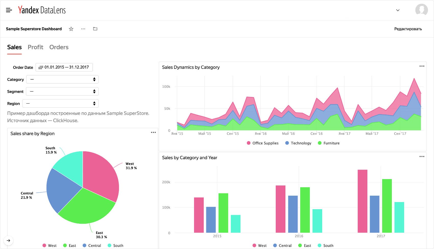 Даталенс. Yandex DATALENS. Диаграммы DATALENS. Yandex Аналитика данных. DATALENS примеры.