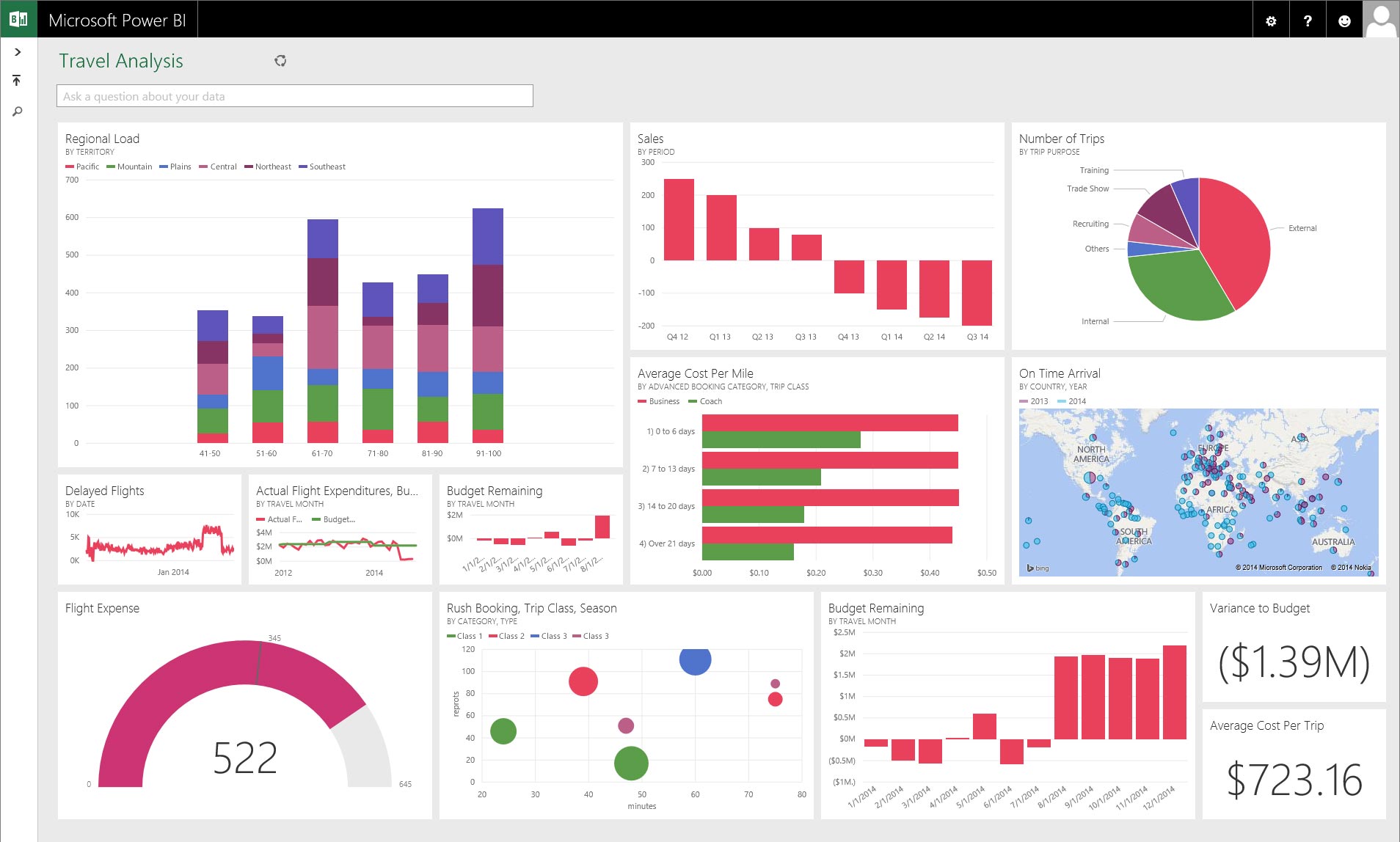 Версии пользователей. Power bi Аналитика. Power bi таблица с графиками. Power bi возможности. Источники данных для Power bi.