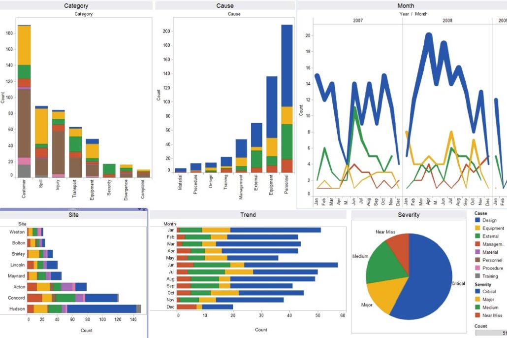 система аналитики Tableau, Инструменты сбора данных, аналитики и визуализации