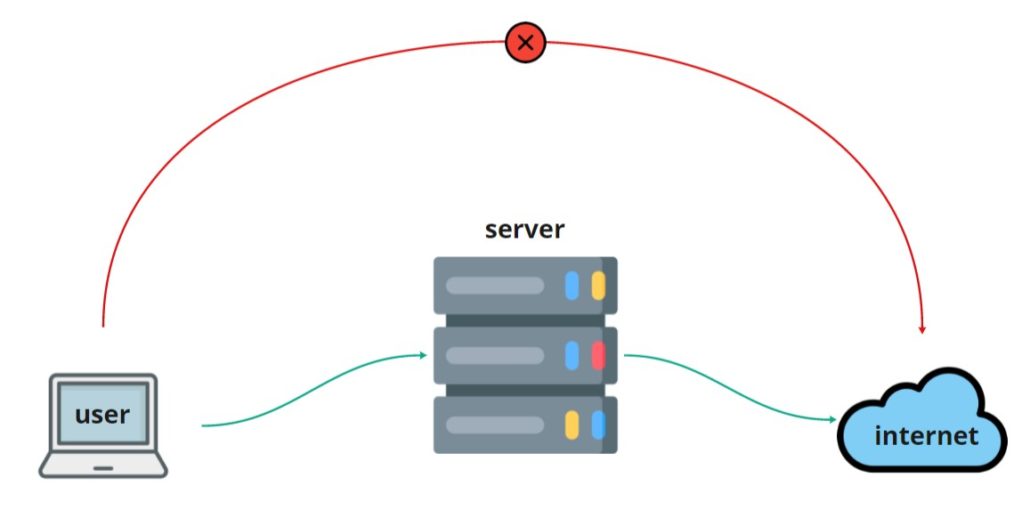 Схема работы прокси сервера