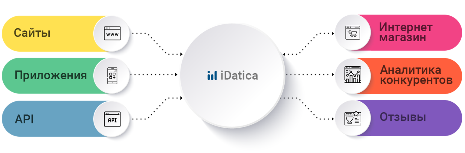 Парсинг данных для бизнес задач в iDatica